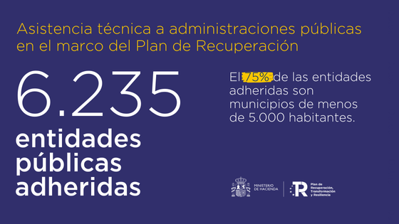 http://fondoseuropeos.central.sepg.minhac.age/SiteCollectionImages/FondosEuropeos/PRTR/asistencia tragsatec.png